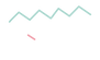Plan abstract